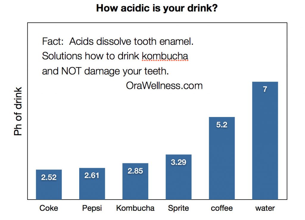 Drink Kombucha Don't Destroy Teeth