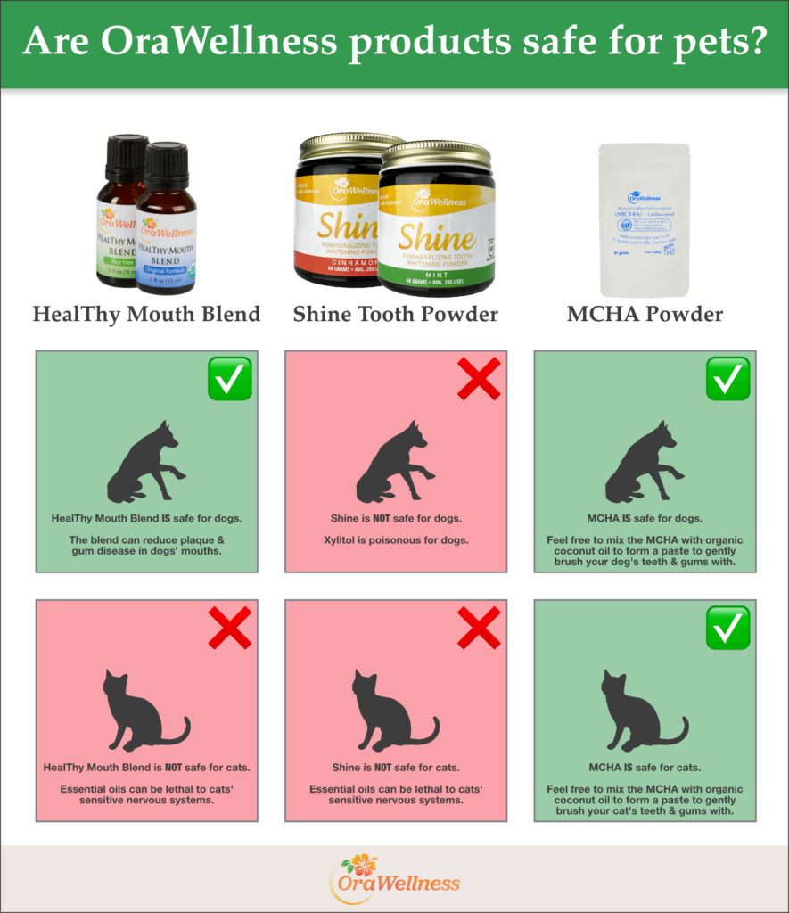 Are OraWellness products safe for pets?