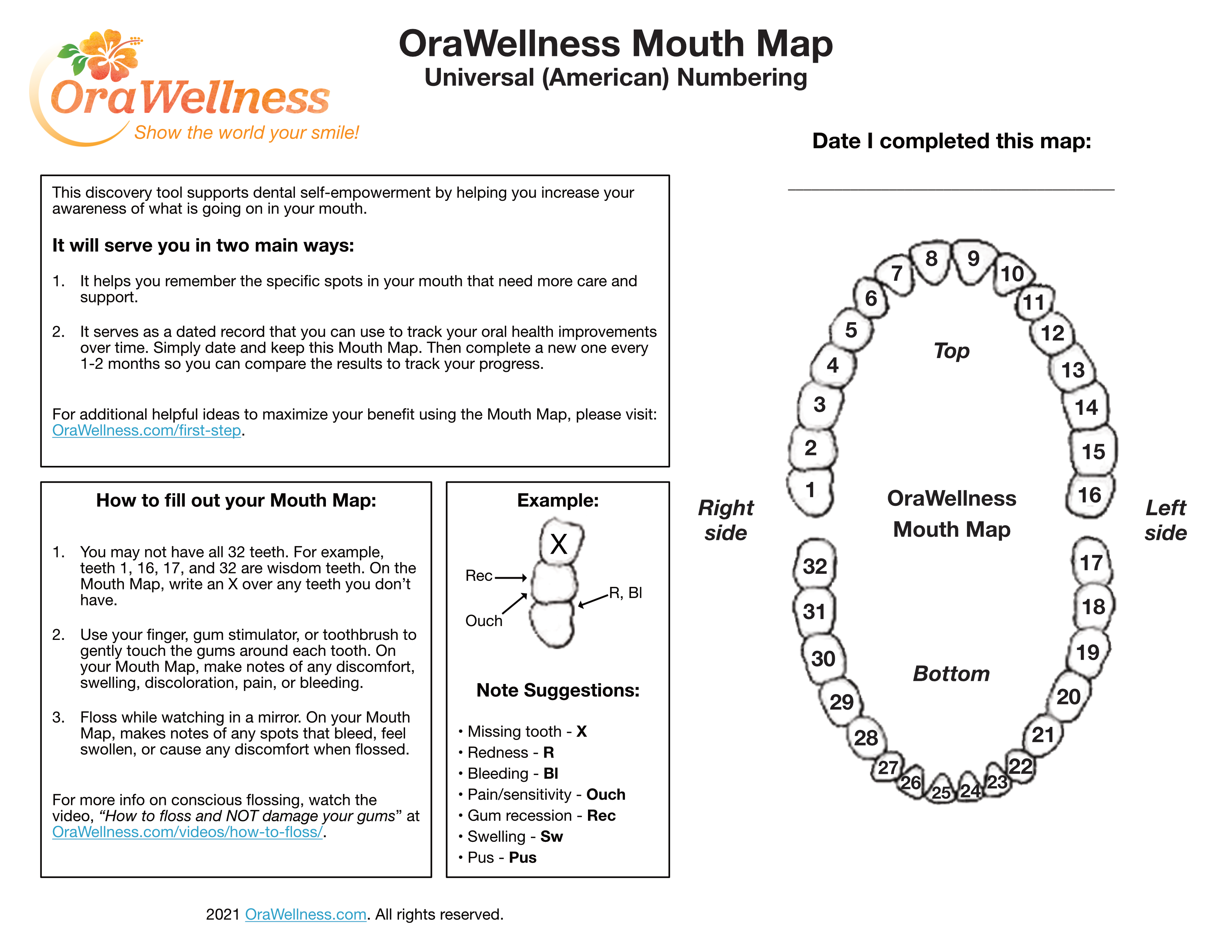 OraWellness Mouth Map 2021 Universal 
